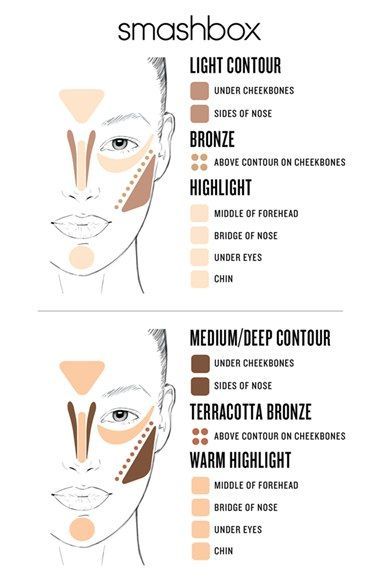 Beauty-contouring makeup kit with step-by-step instructions. Includes highlighter, contour, bronzer an