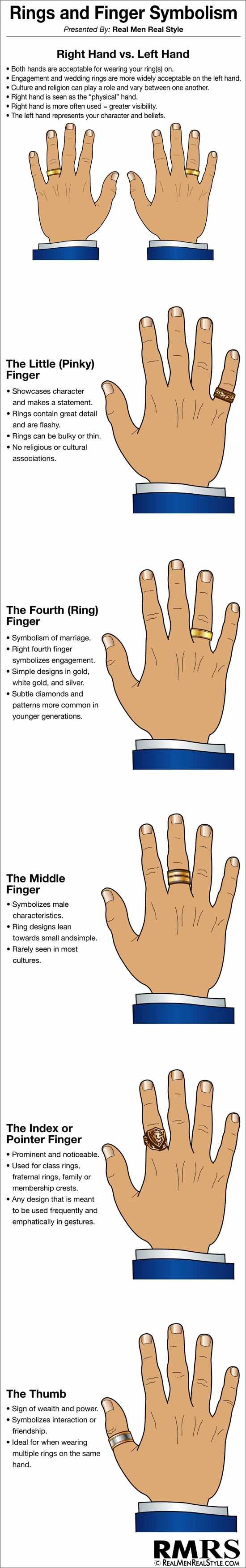 Ring Finger & Symbolism Infographic