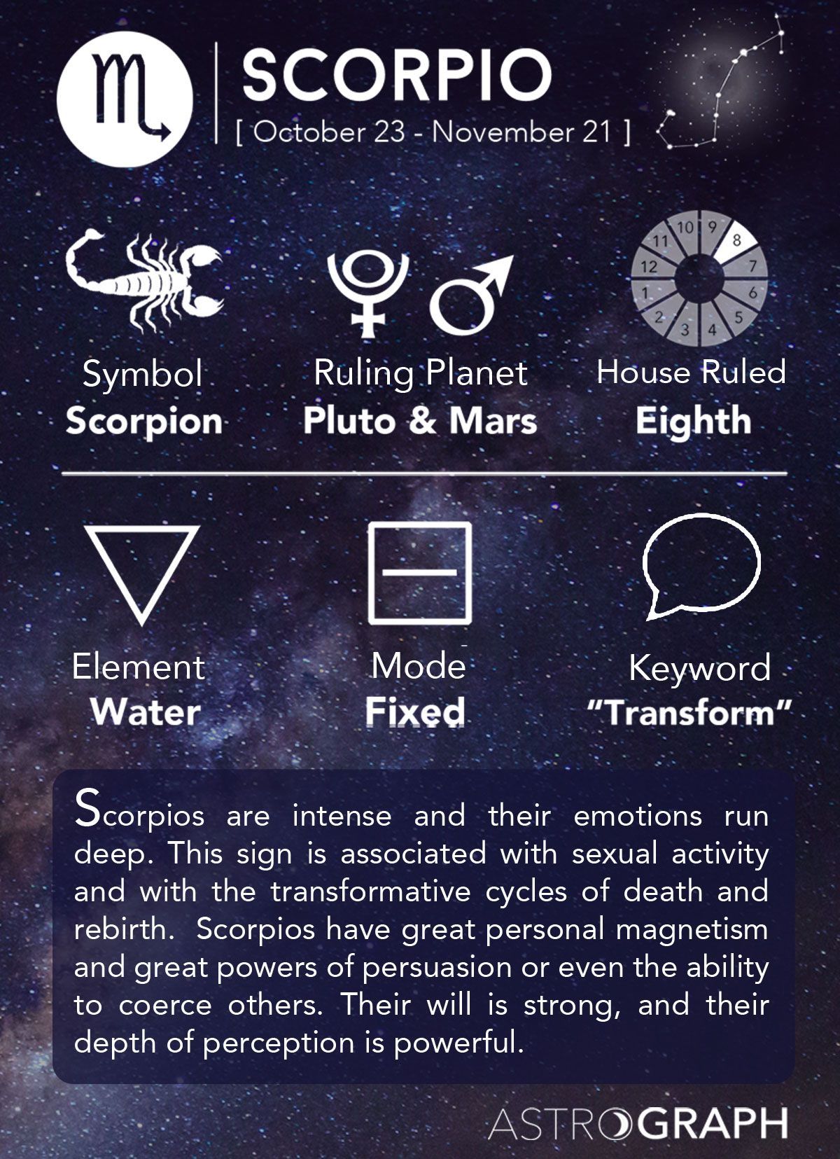 Scorpio Zodiac Sign – Learning Astrology – AstroGraph Astrology Software
