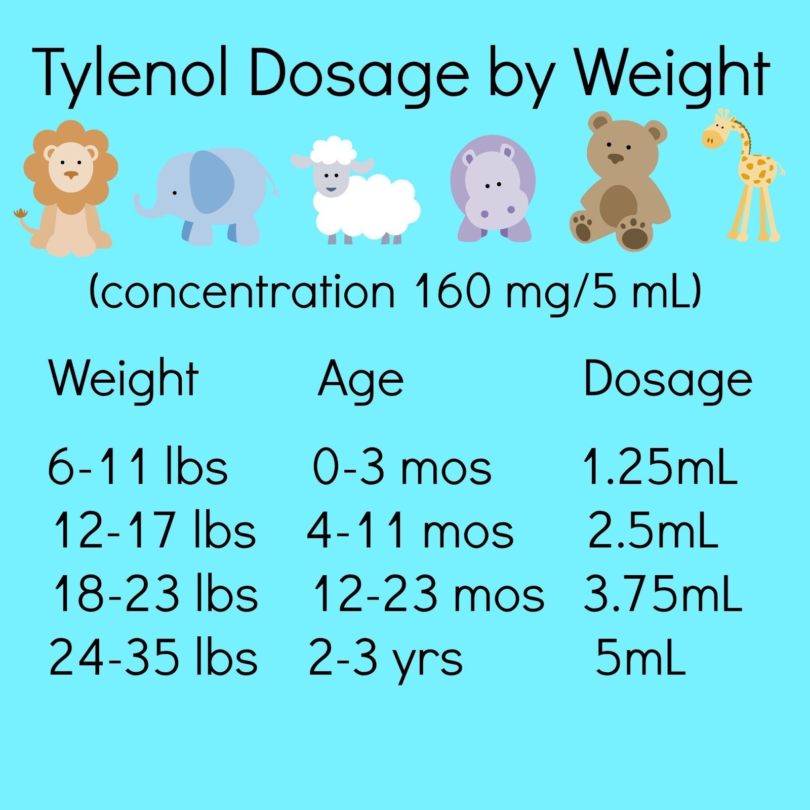 Tips on Survival with a Sick Baby / Tylenol Dosage Chart by Weight / Print this out and keep it with y