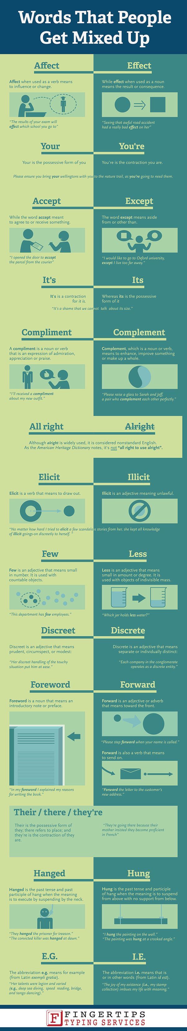 Top 13 Words That People Get Mixed Up (Infographic)