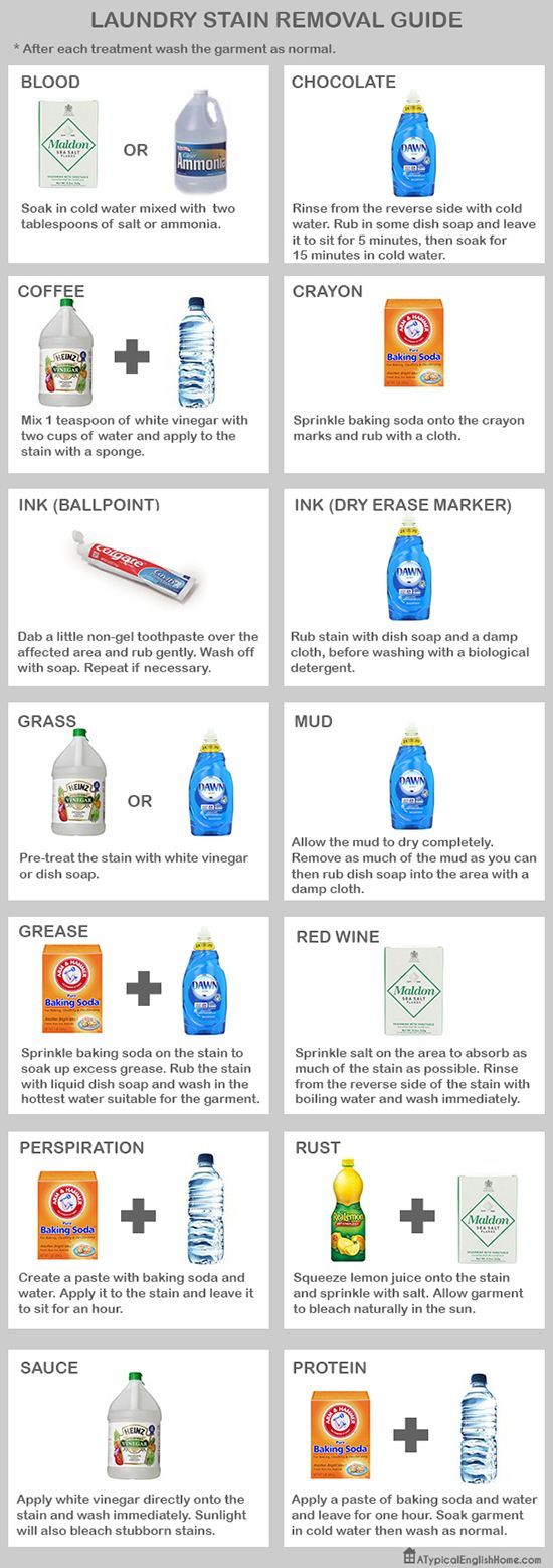 Infographic: Laundry Stain Removal Guide. Pre-treat stubborn stains with everyday household products.