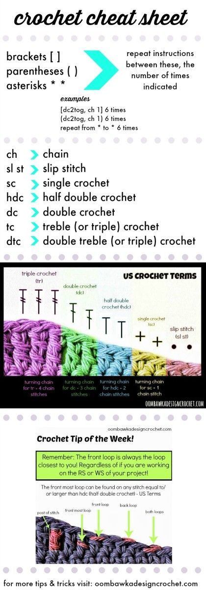 Crochet Cheat Sheet