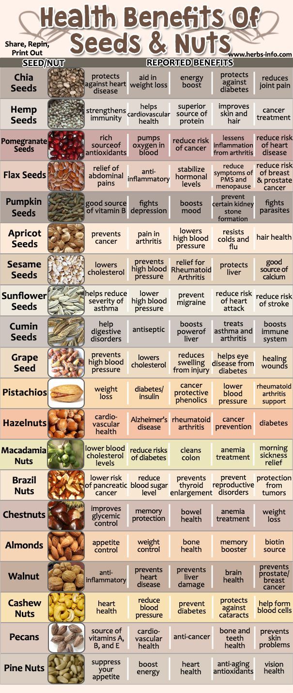 [:en]Amazing Health Benefits Of Seeds And Nuts…[:]