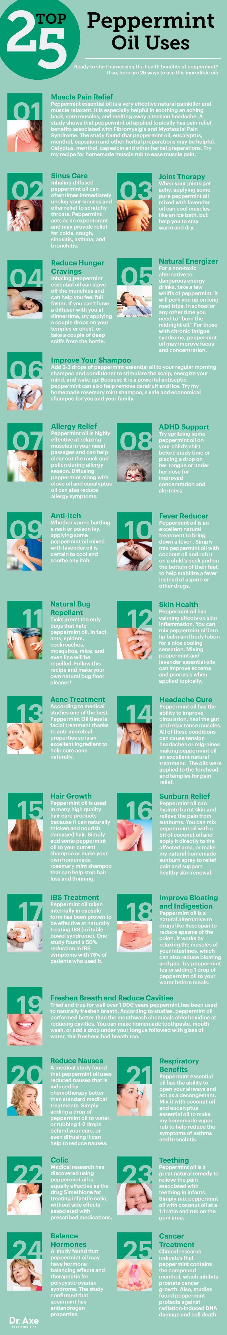 Top 25 Peppermint Essential Oil Uses and Benefits  www.draxe.com