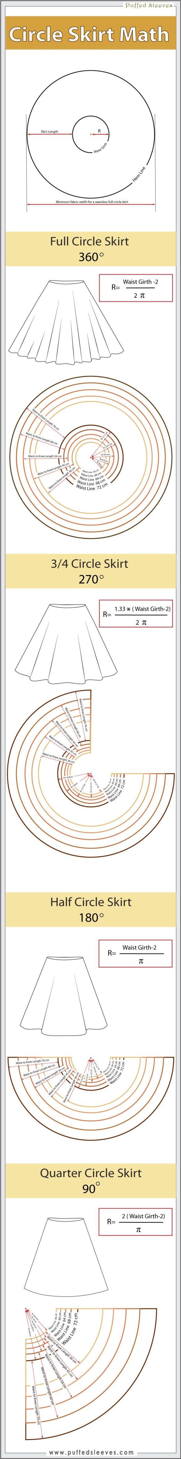 Circle skirt pattern