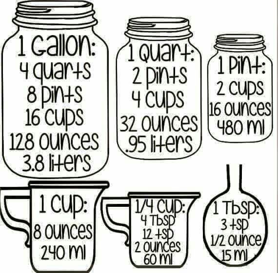 Gallons to quarts to pints to cups to ounces to liters. This is going to be very helpful!!!
