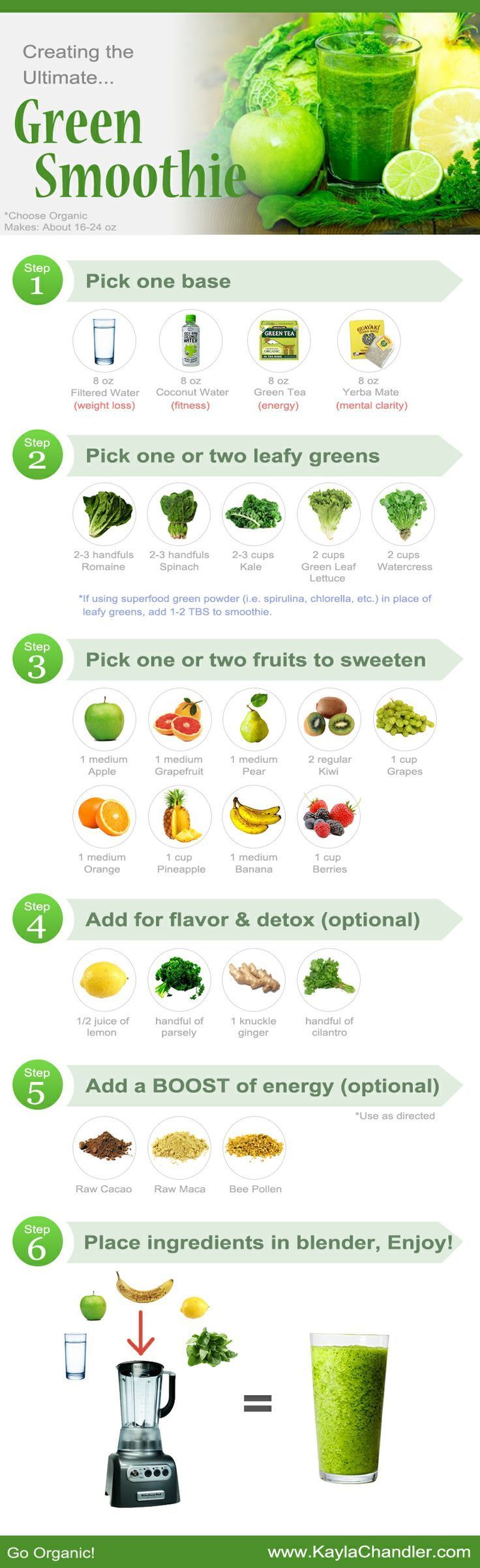 Guide to making the ultimate Green Smoothie for health, weight loss, and energy…