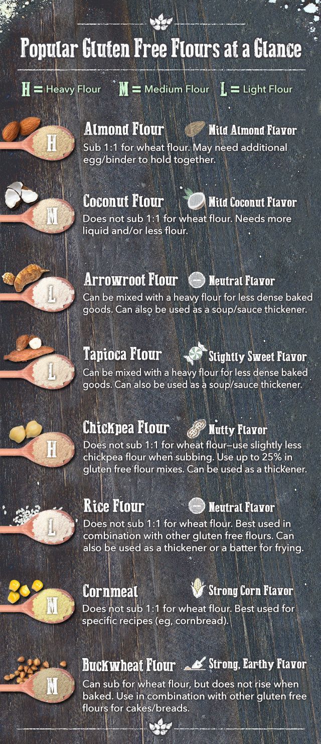 gluten free flours substitution and flavor guide