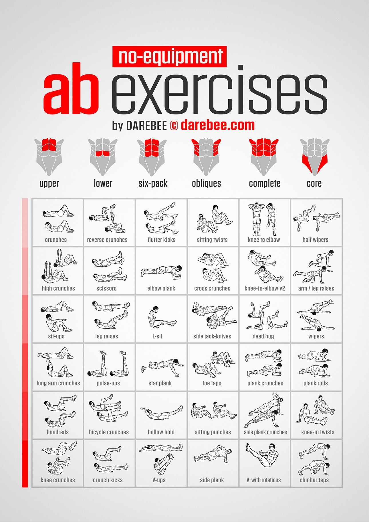 No-Equipment Ab Exercises Chart