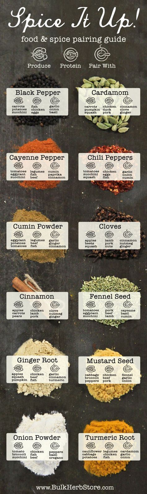 The right use of herbs/spices makes all the difference between cooking for the sake of feeding, and cooking for the sake of