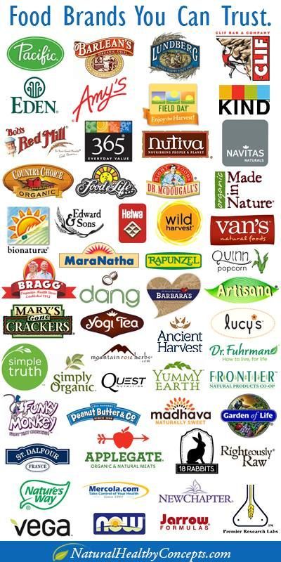 A list of some food brands you can trust.  Big Food brands like General Mills, Kellog, Pepsi, Coca-Cola, Mt have our health in