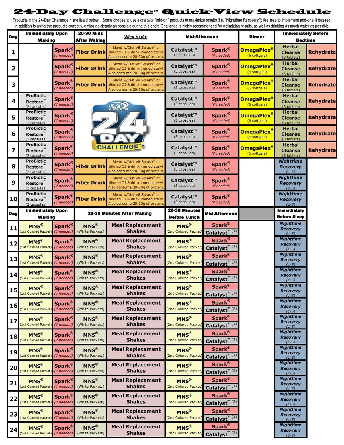Great cheat sheet!  Find out more about the 24 Day Challenge here: www.advocare.com/…