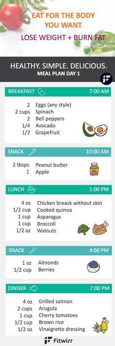 Healthy meal plan to help you lose weight and burn fat.
