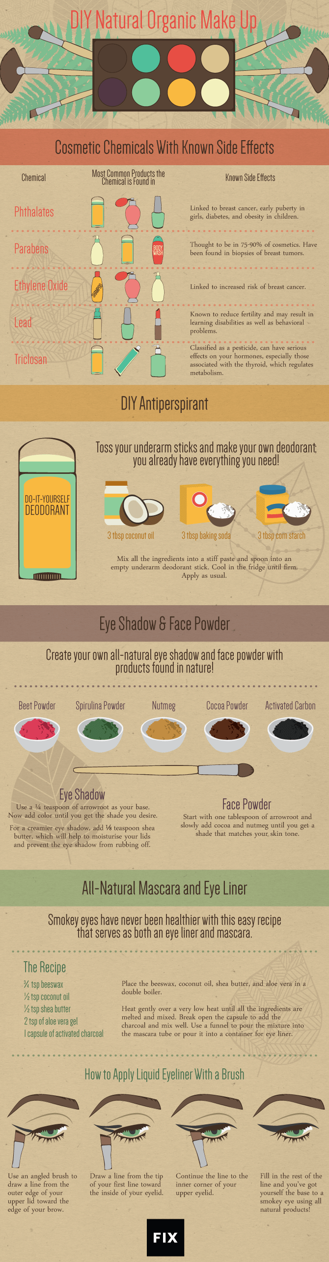 Whos up for making your own cosmetics? Here are a few ideas.