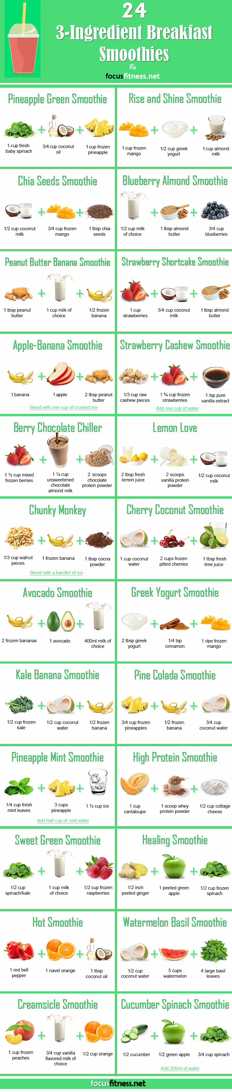 breakfast smoothies for weight loss