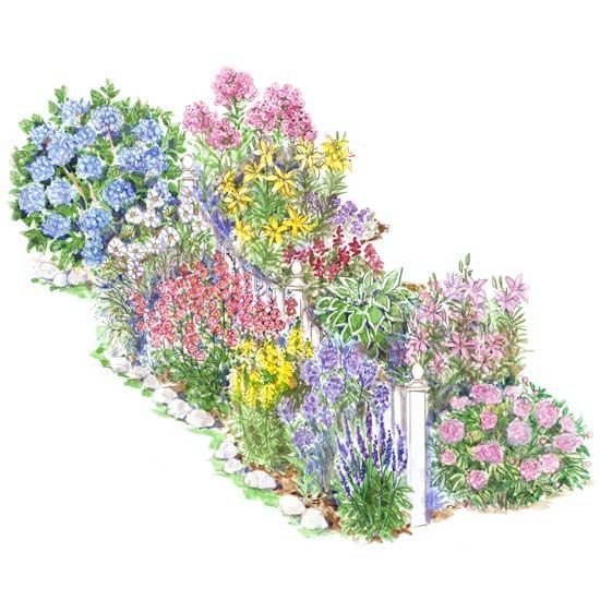 English-Style Garden:  Snapdragons, lilies, cosmos, hydrangeas, and other great flowers for cutting will add season-long color