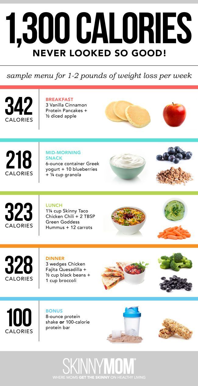 Follow this day of food to jumpstart your weight loss!