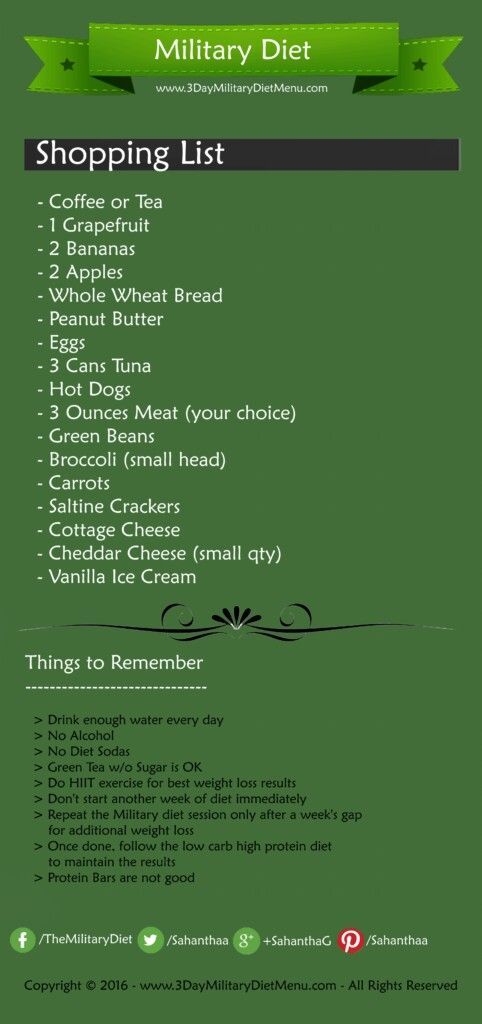 Military diet shopping list: Find the complete list of groceries to buy on the 3 day military diet plan.