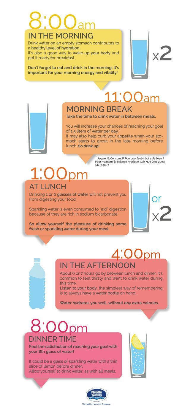 Staying Hydrated: Best Times of Day to Drink Water.