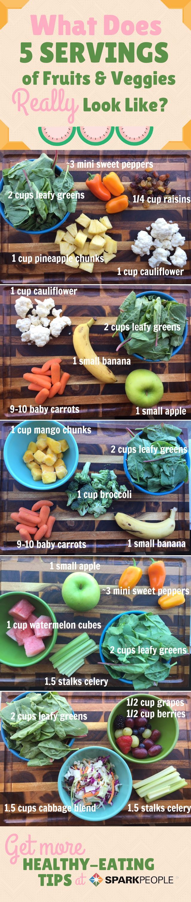What does the daily recommended five servings of fruits and veggies look like all together on a plate? Let these visuals break it