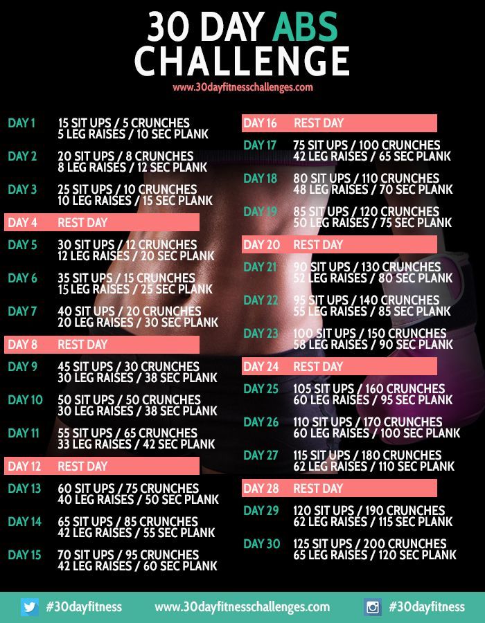30 day ab challenge = my nightmare! — Cat Nip // The Dotzign Sop