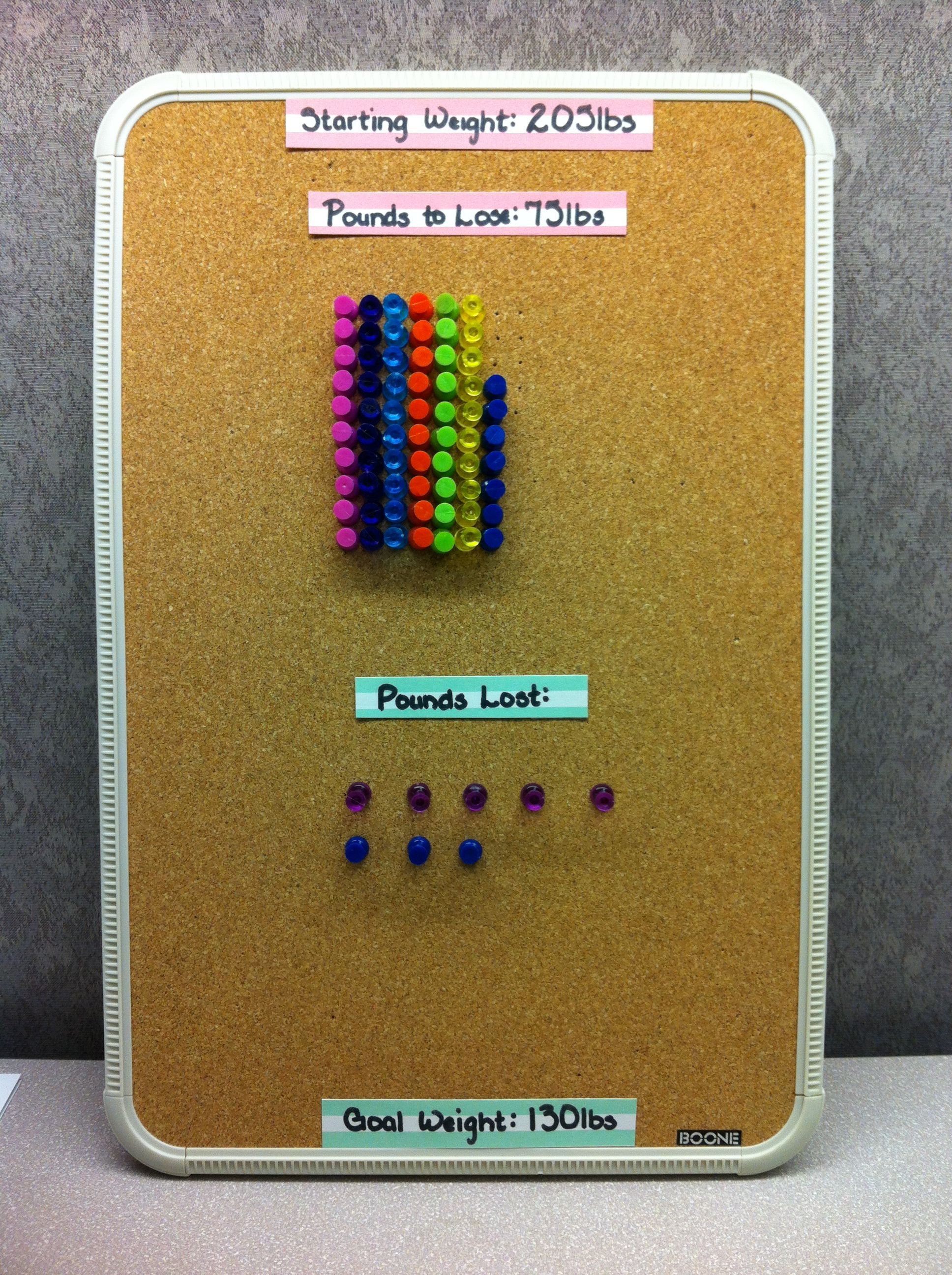 A visual done with pushpins= pounds  to lose and pounds lost- move the push pins as you lose! I like these visuals so much- with