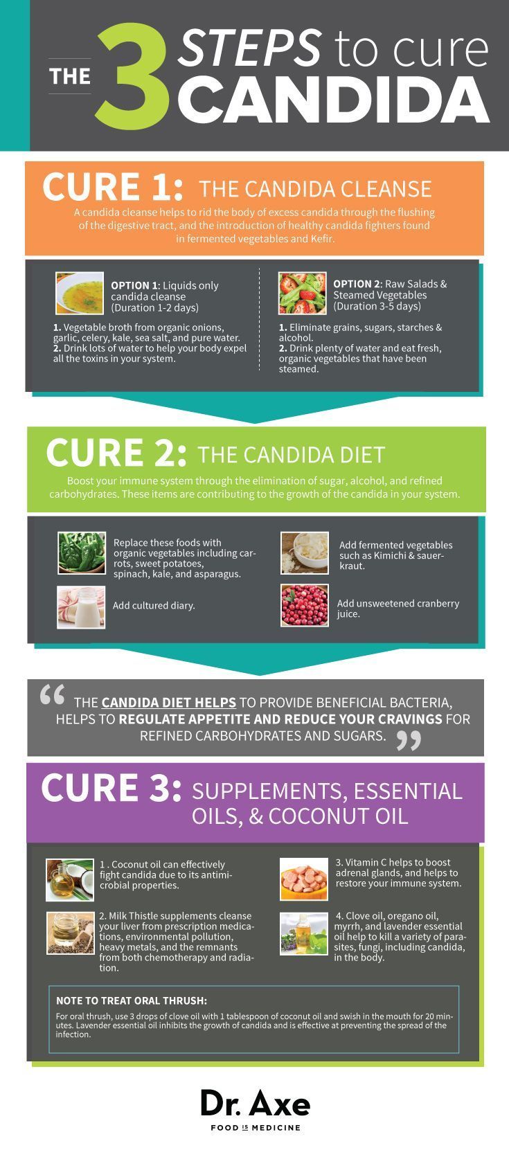 9 Candida Symptoms & 3 Steps To Cure It  I love Dr. Axe, but still not sure on candida diet. Research in progress!