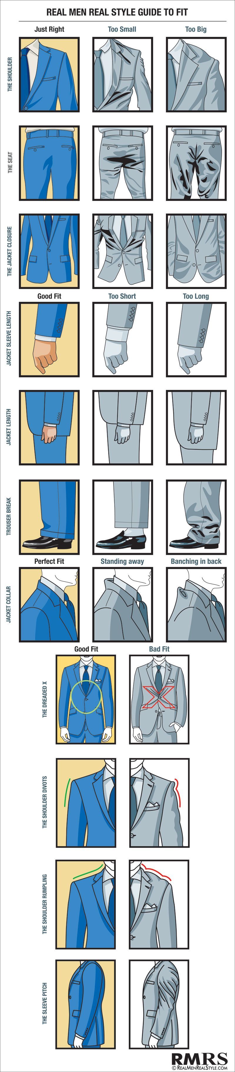 How A Man’s Suit Should Fit – Visual Suit Fit Guide – Proper Fitting Suits Chart (via @Antonio Centeno)