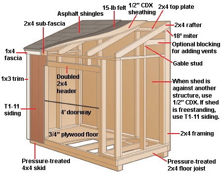 lean-to-shed-construction-diagram and instructions