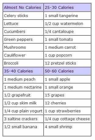 low calorie snacks