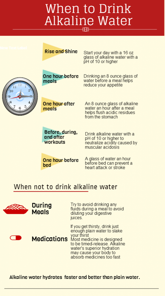 when to drink alkaline water for weight loss infographic http://www.4myprosperity.com/the-2-week-diet-program/