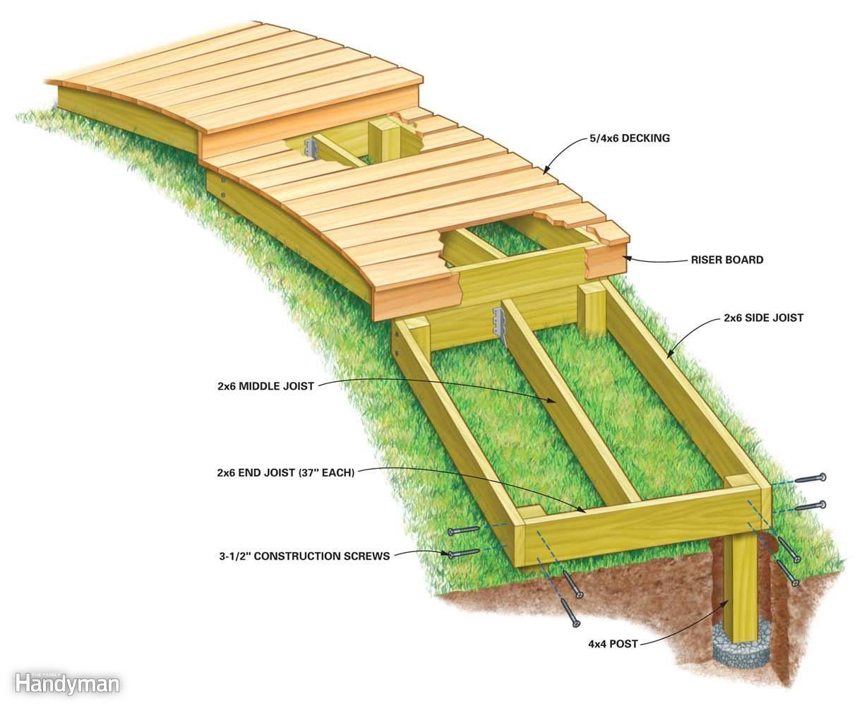 How to Build a Wooden Boardwalk: Anatomy of a Boardwalk
