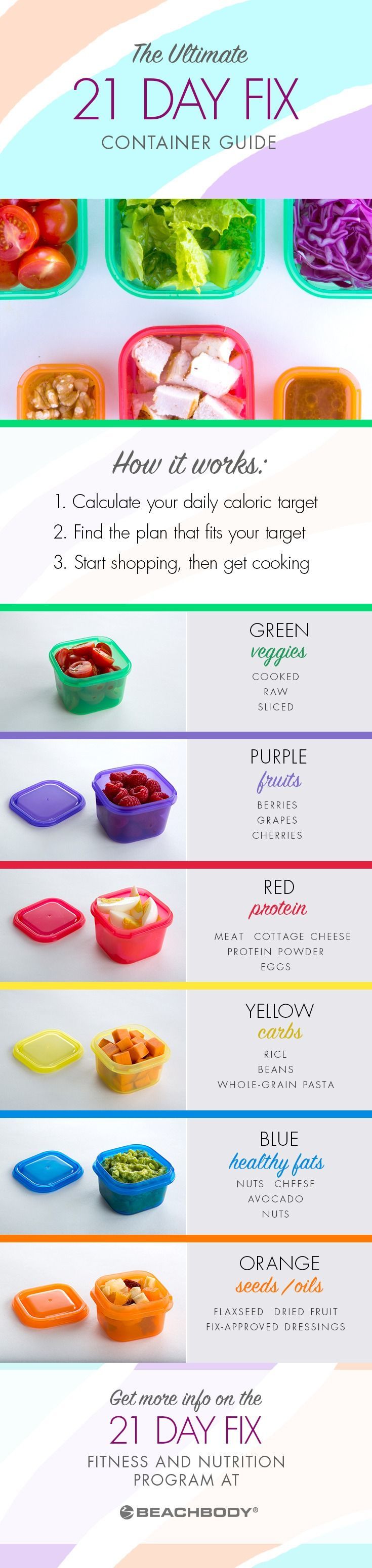 The 21 Day Fix containers makes meal planning and portion control easy and intuitive. Each color-coded container corresponds to a