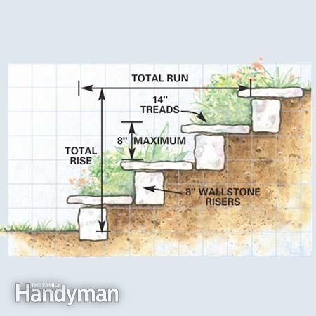Hillside Steps | How to Build a Garden Path | The Family Handyman