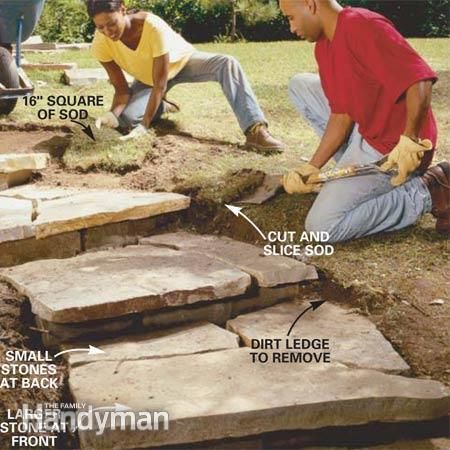 Steps to Landscape a Yard | Step 5: Blend the steps into the landscape. (This is a very helpful site)
