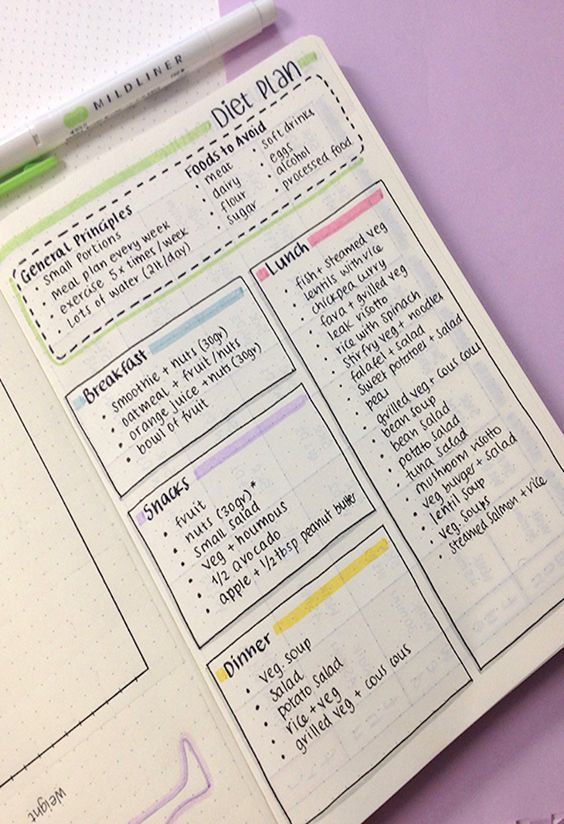 5 Examples of Self Care Activities You Can Do With Your Bullet Journal -   20 fitness journal title
 ideas
