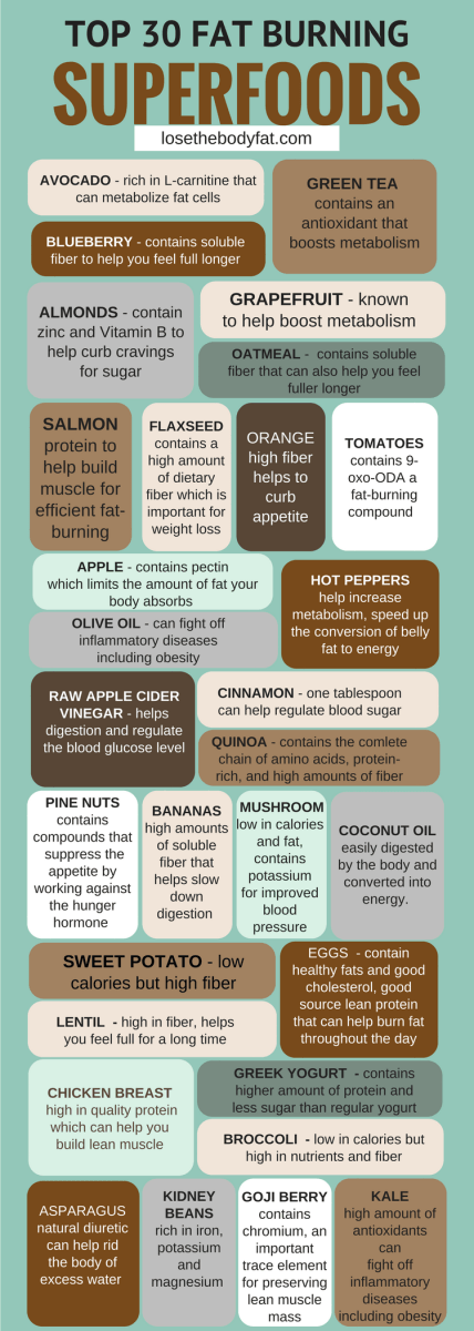 22 fitness nutrition fat burning
 ideas