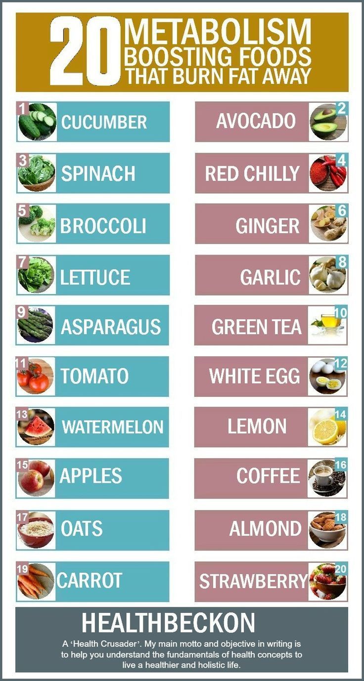 20 Metabolism Boosting Foods That Burn Fat Pictures, Photos, and Images for Facebook, Tumblr, Pinterest, and Twitter -   22 fitness nutrition fat burning
 ideas