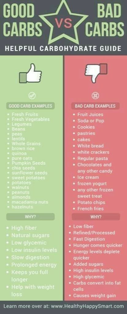 Keto Diet Eating Out Guide Weight Loss Diet Kpop -   24 diet inspiration grocery lists
 ideas