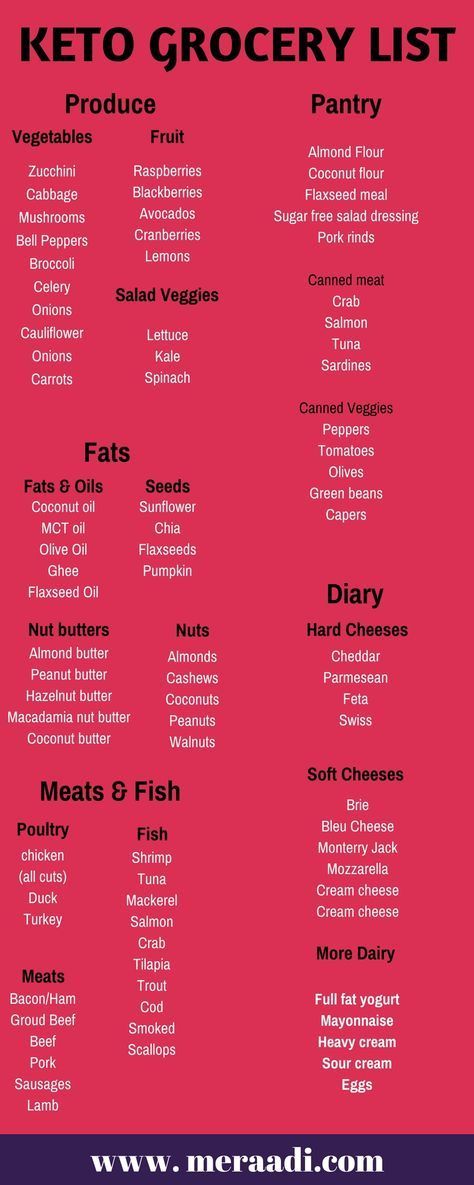 Keto Grocery List + 5 Brilliant Ways To Get Into Ketosis Quickly -   24 diet inspiration grocery lists
 ideas