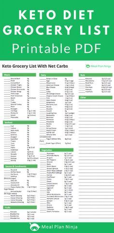 Printable Keto Diet Grocery Shopping List PDF -   24 diet inspiration grocery lists
 ideas