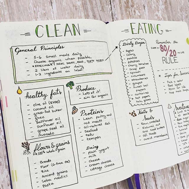 21 Bullet Journal Ideas That’ll Keep Your Meal Planning Organized and Healthy -   24 diet inspiration grocery lists
 ideas
