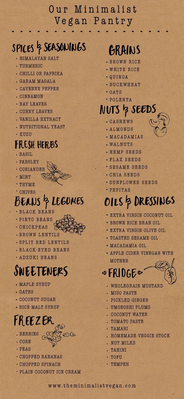 Our Minimalist Vegan Pantry: Infographic -   24 diet inspiration grocery lists
 ideas