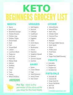 Keto Grocery List for Beginners -   24 diet inspiration grocery lists
 ideas