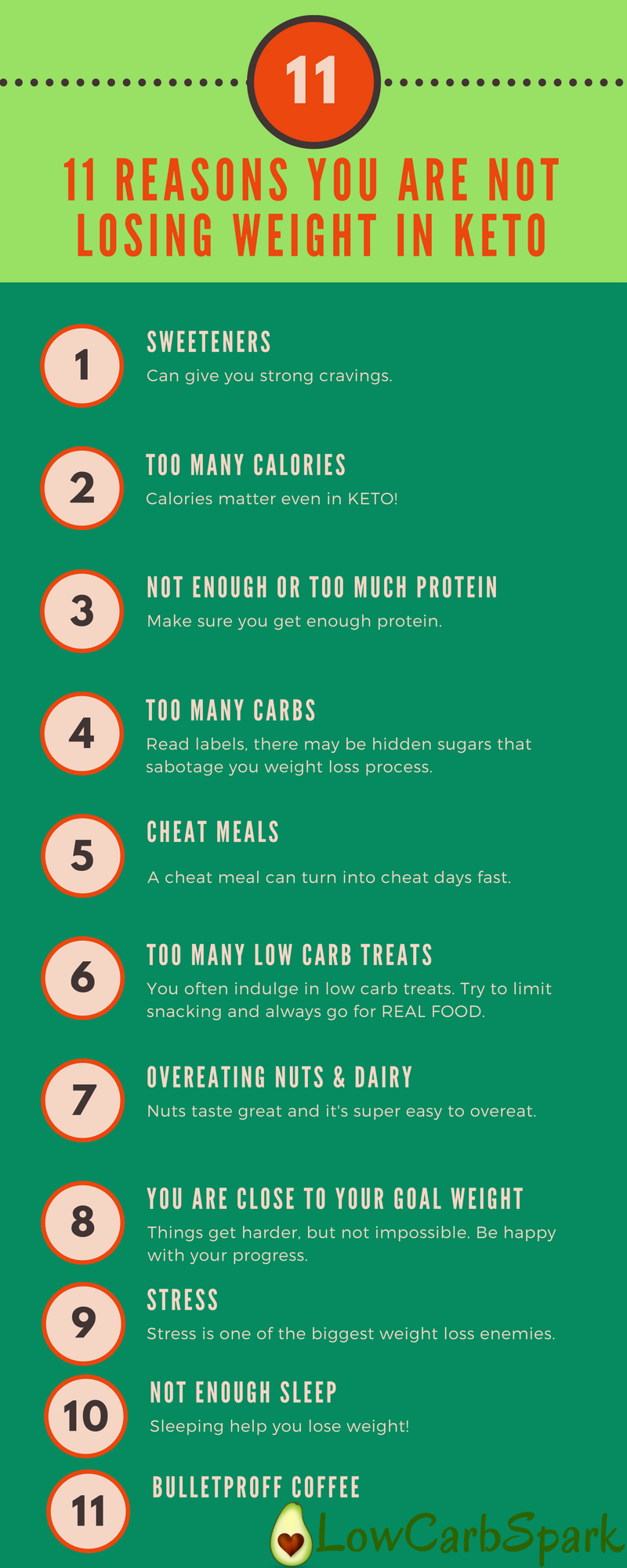11 Reasons you are NOT LOSING WEIGHT IN KETO -   20 starting atkins diet
 ideas