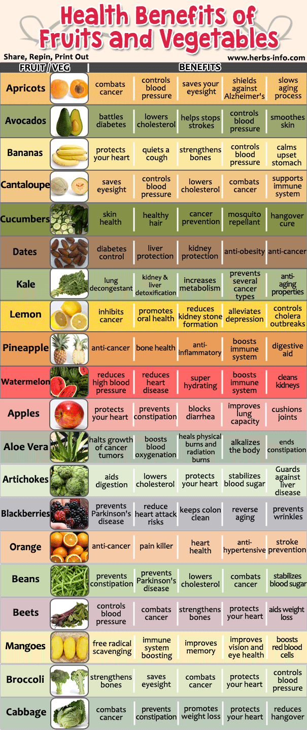 Amazing Health Benefits Of 20 Fruits And Vegetables -   22 only fruit diet
 ideas