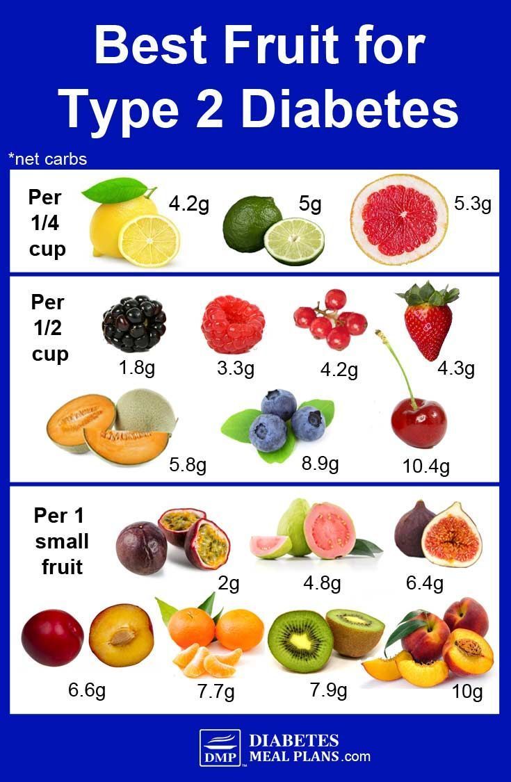 Best Fruit For Diabetes: By Net Carbs -   22 only fruit diet
 ideas