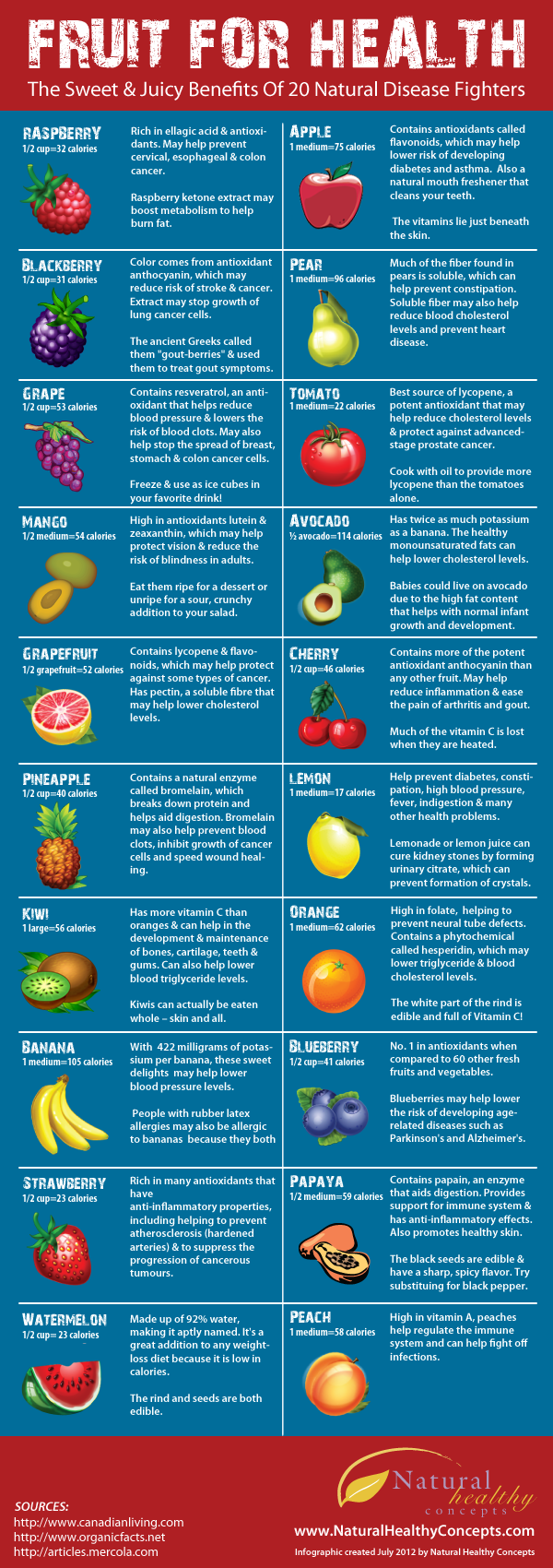 The Disease-Fighting Benefits Of Fruit (Infographic) -   22 only fruit diet
 ideas