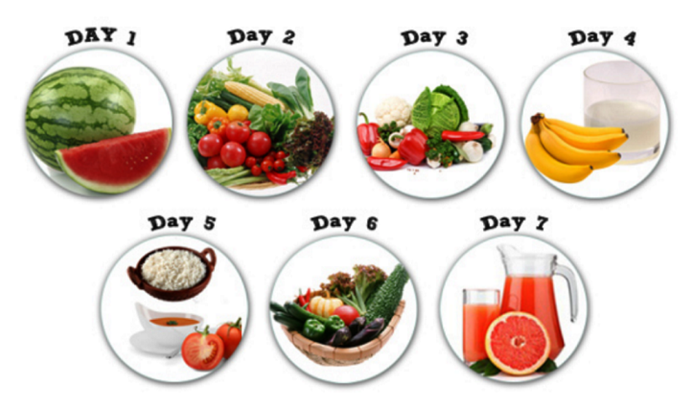 “General Motors” diet will definitely help you look great in your swimsuit and will help you lose weight. The seven day diet was created by this company and helps you lose up to eight kilograms. If you are following this plan you will reduce your weight in only one week. Day one: Consume only fruits … -   22 only fruit diet
 ideas